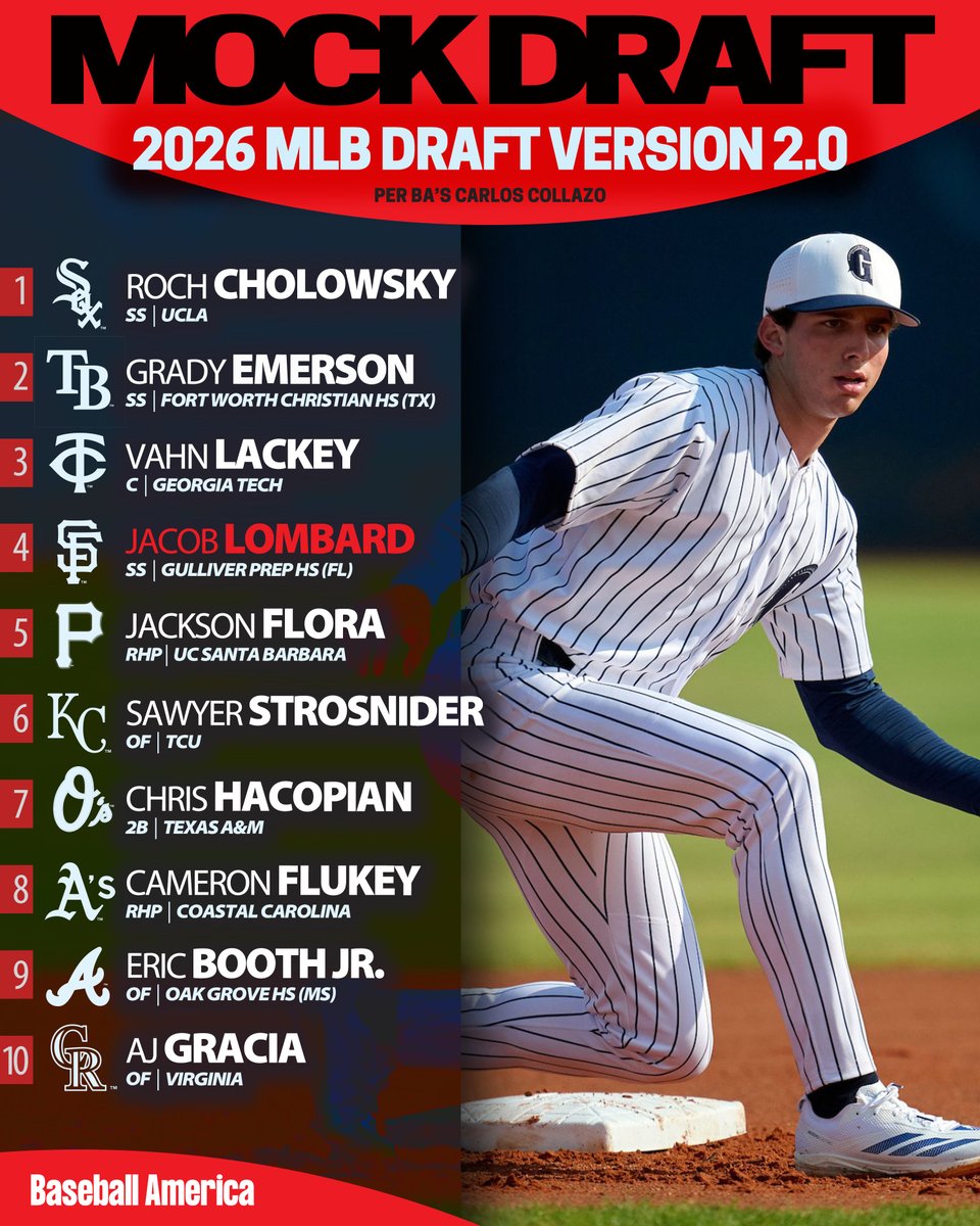 Baseball America tweet media