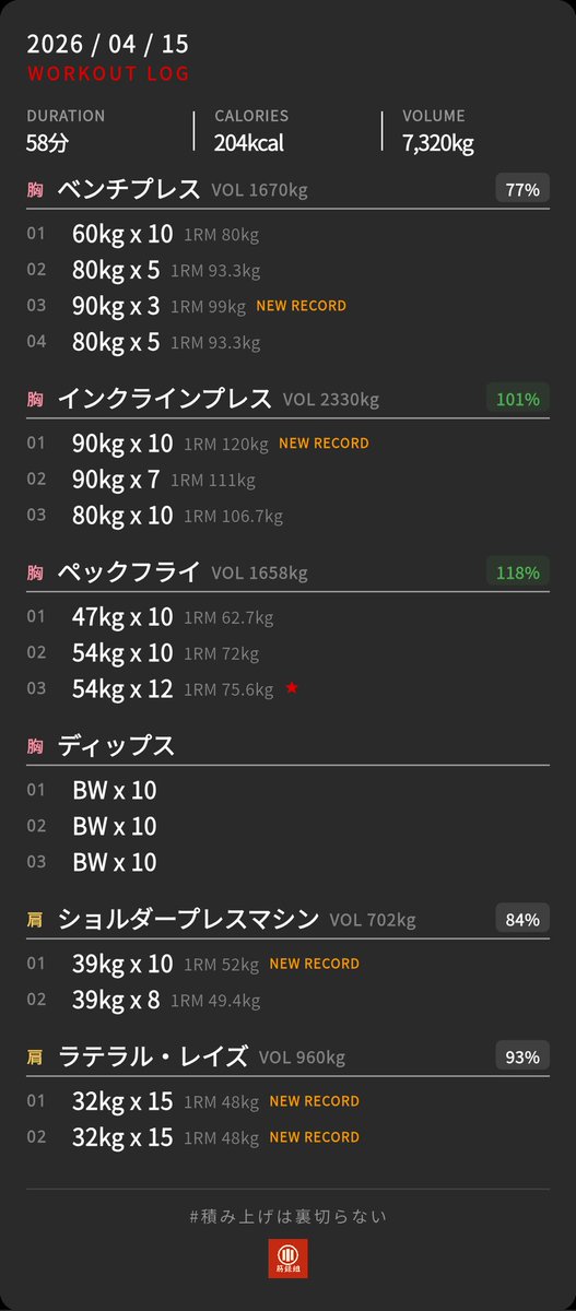 matcha_184's tweet photo. #筋録組 https://t.co/zrHpSEJQTS