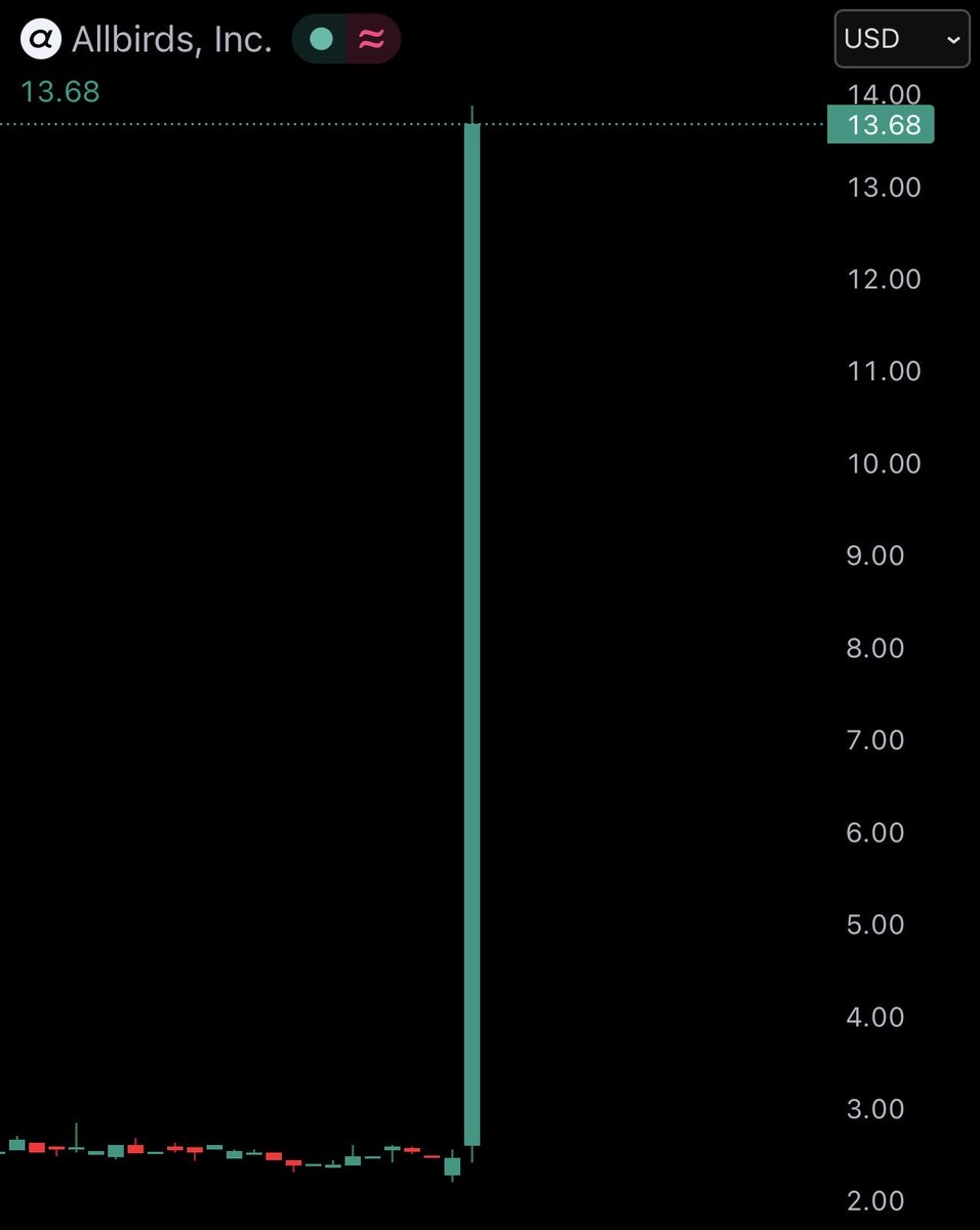 Watcher.Guru tweet media