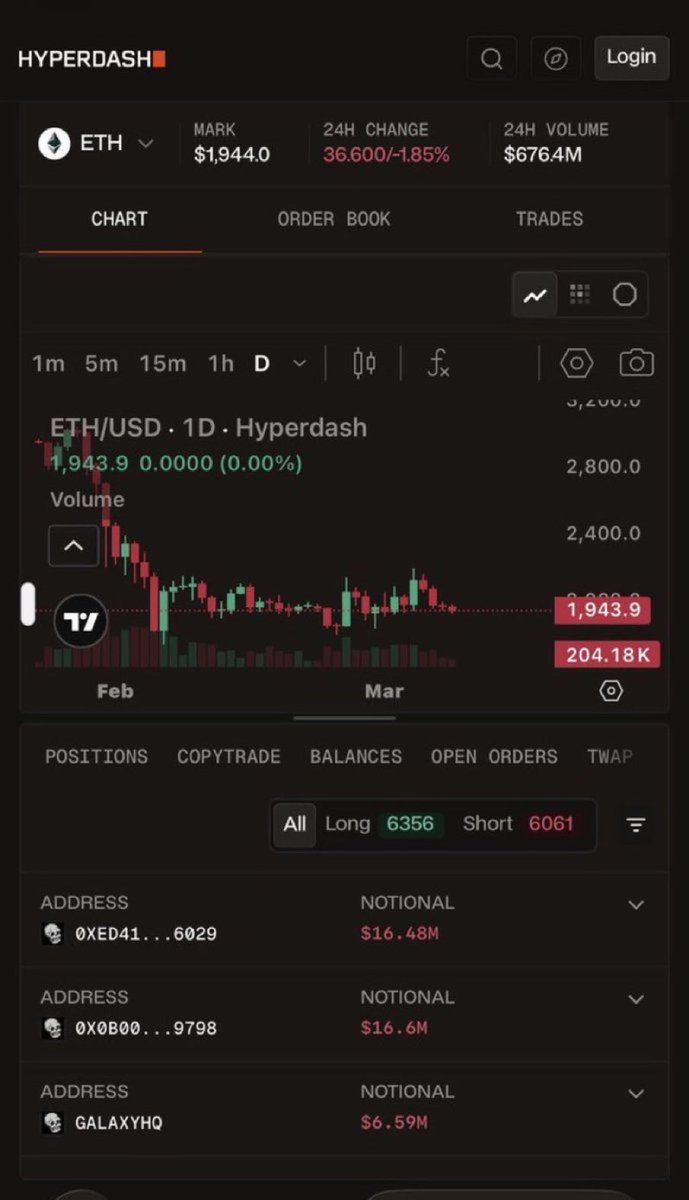 recovery_25's tweet image. 🚨 CRYPTO SCAM ALERT: hyperdash.com 🚨
Fake-looking DEX/analytics dashboard. manipulated charts, anon addresses, withdrawal blocks. If you’ve deposited or lost funds, DM me for recovery guidance. #CryptoScam #Hyperdash #FakeTrading #StaySafe