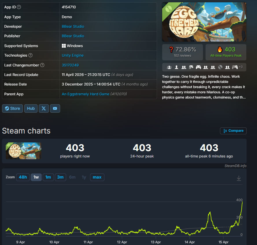 an Eggstremely Hard game - BBear Studio tweet media