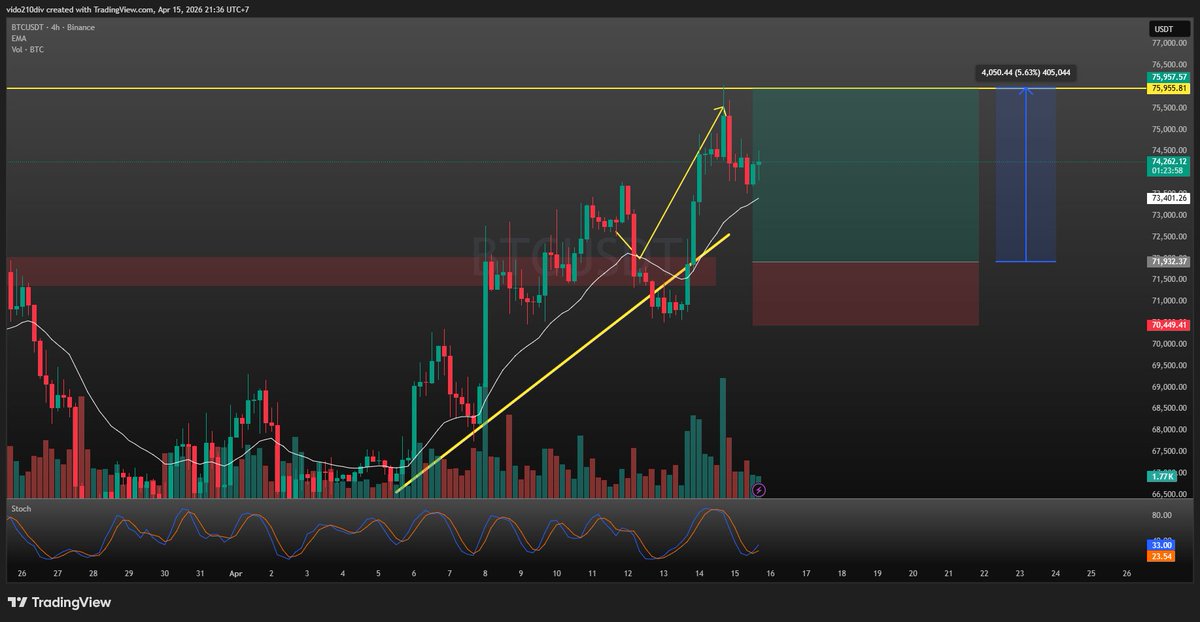 Real Trader 0div tweet media