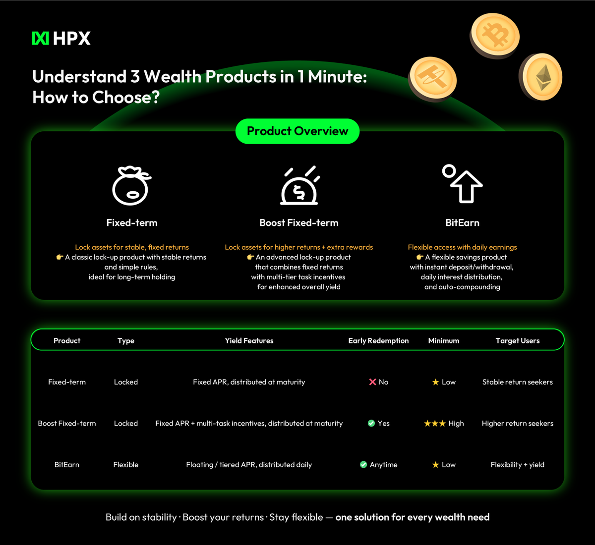 HPX Official tweet media