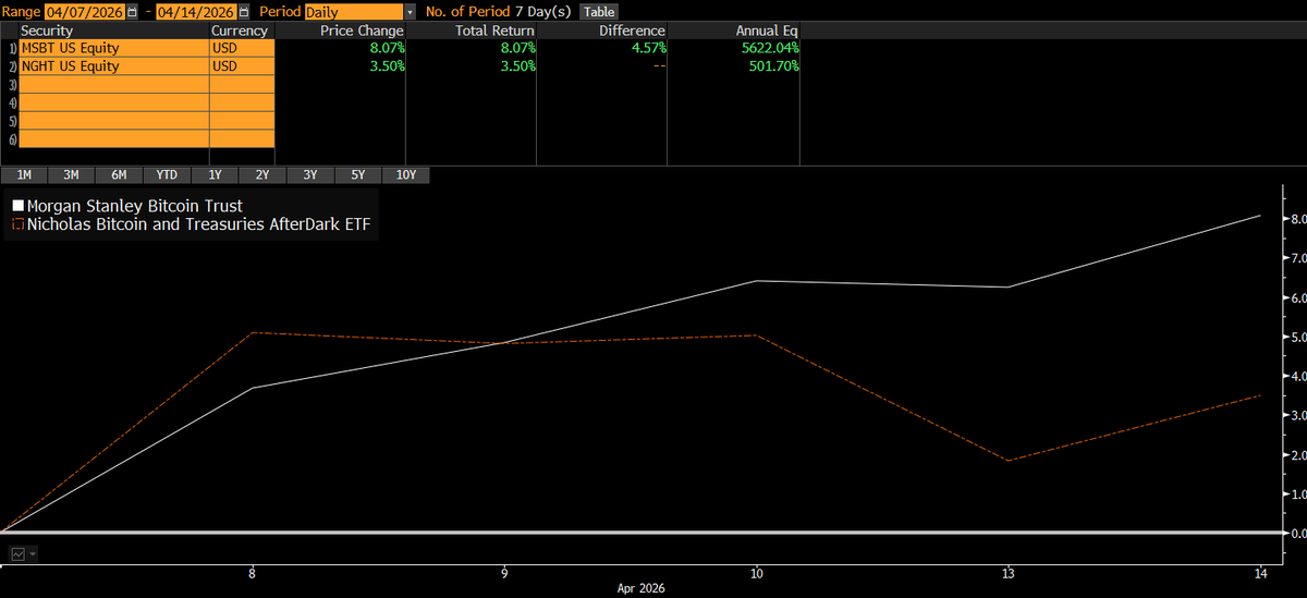 Eric Balchunas tweet media