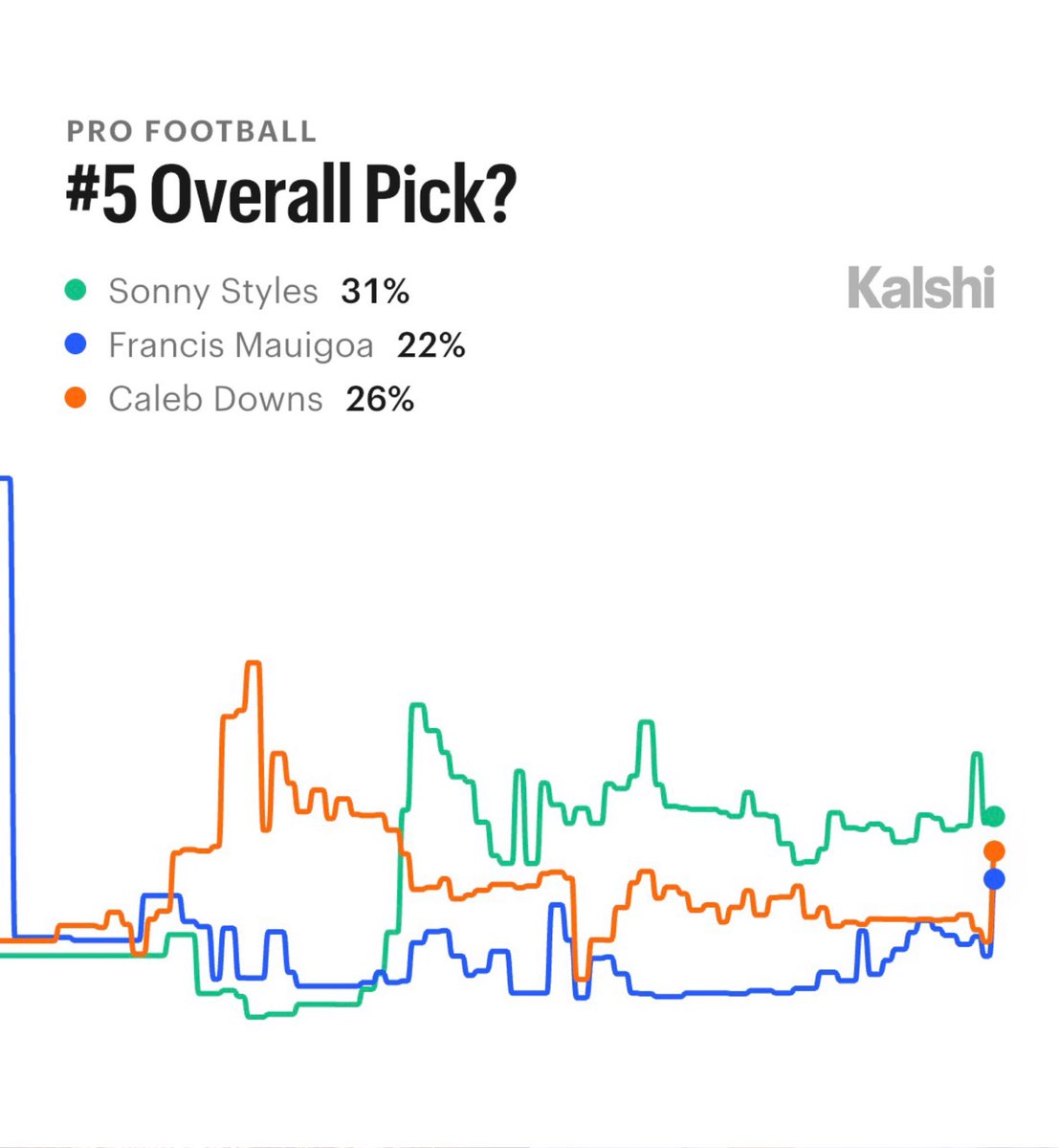 Kalshi Sports tweet media