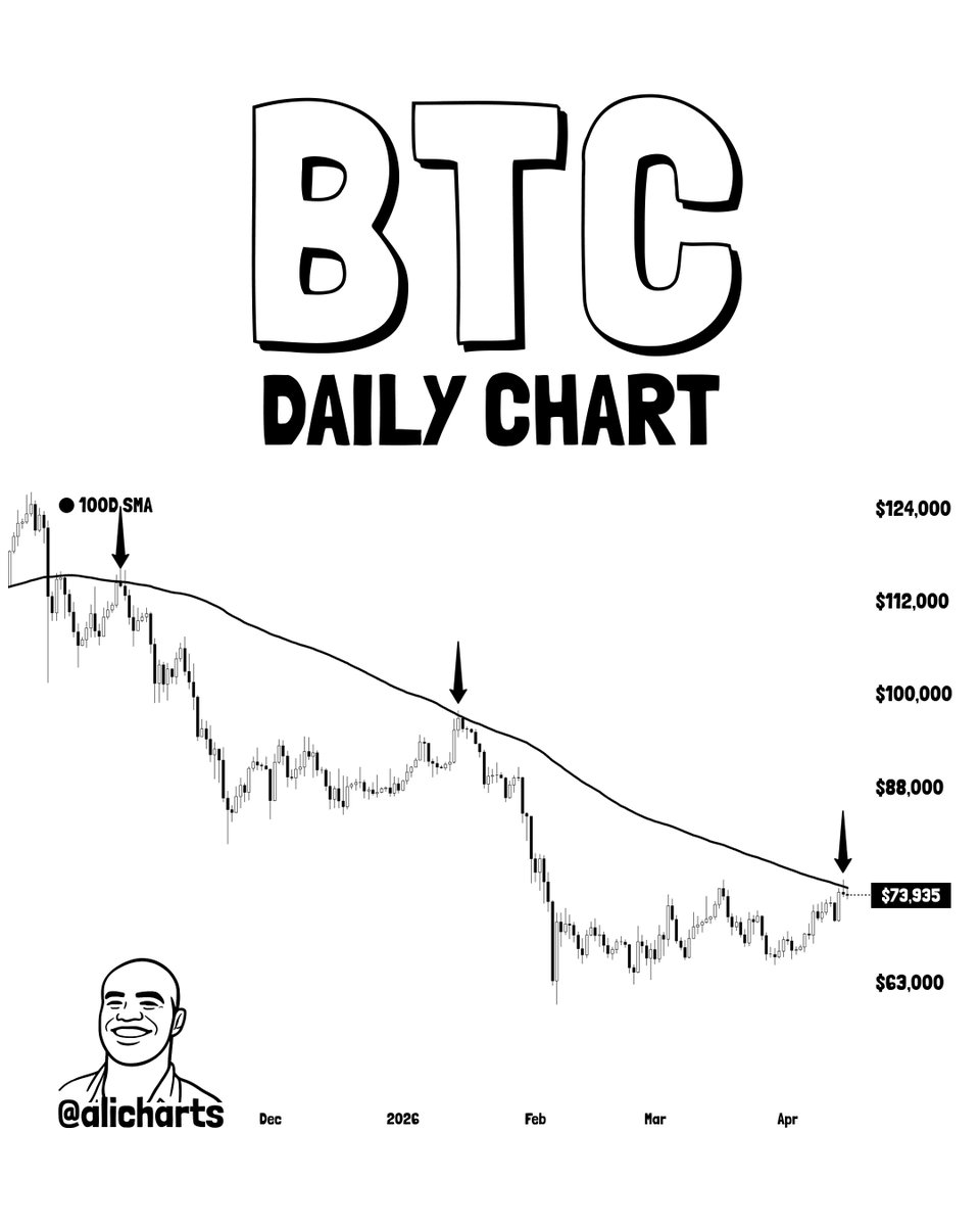 Ali Charts tweet media