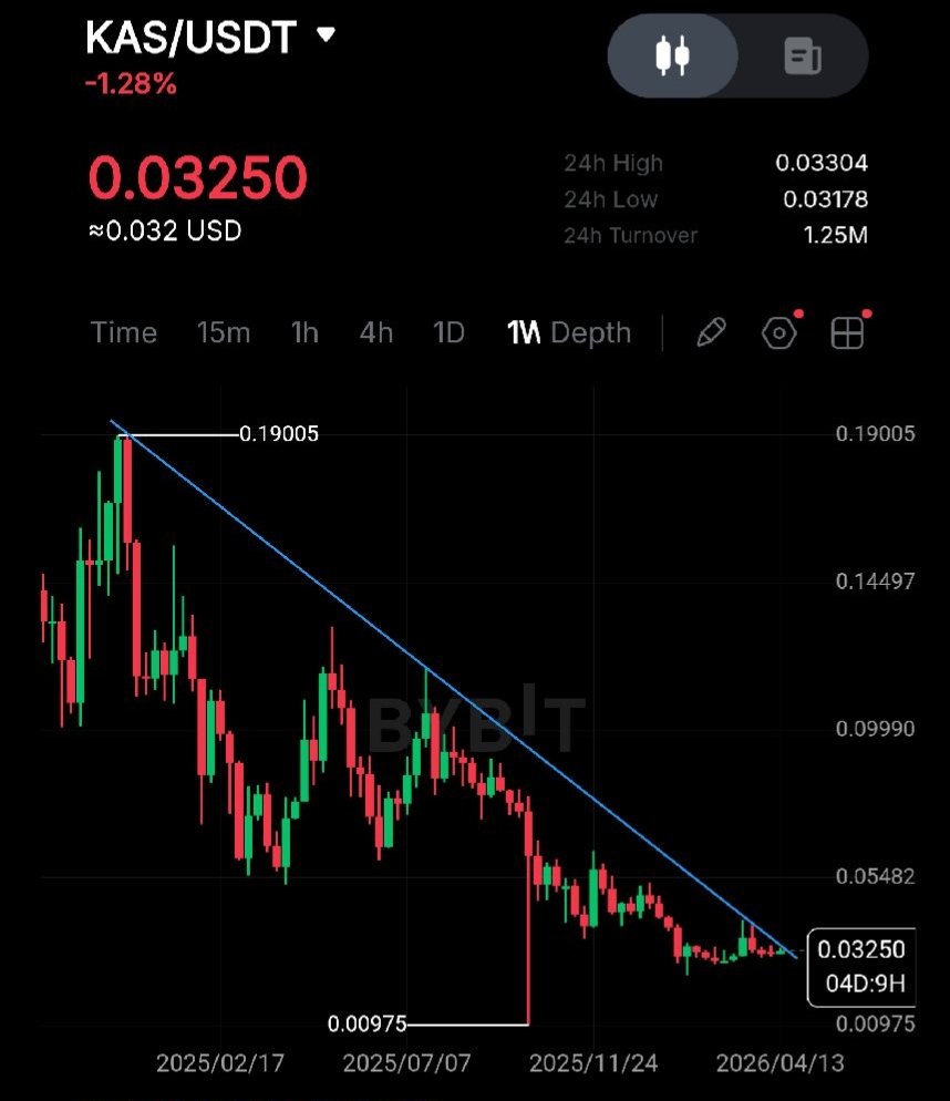 Kaspa 🇸🇮 𐤊 tweet media
