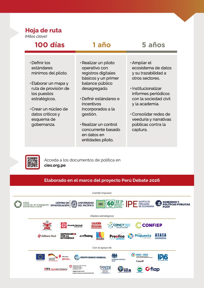 ProeticaPeru's tweet photo. Con la participación de Proética, se elaboró el Documento de Política: Integridad y Lucha contra la Corrupción, desarrollado por Jorge Morel y Andrea Mejía, investigadores del @IEPeruanos, por encargo del @CIESLimaPeru en el marco del Proyecto Perú Debate 2026.

El documento presenta un conjunto de alternativas de política pública, entre las que destacan aquellas priorizadas en las 12 Medidas de la Agenda de Reformas de Proética, enfocadas en fortalecer la meritocracia en puestos críticos del Estado y en promover la integridad en el sector salud mediante un Piloto de Integridad Digital.

🔗 Descarga el documento aquí 👉https://t.co/zaqJp2vt7U

🔸Conoce más de la Agenda de Reformas de Proética aquí: https://t.co/tobmF8yjTm

#Elecciones2026 #EleccionesGenerales2026