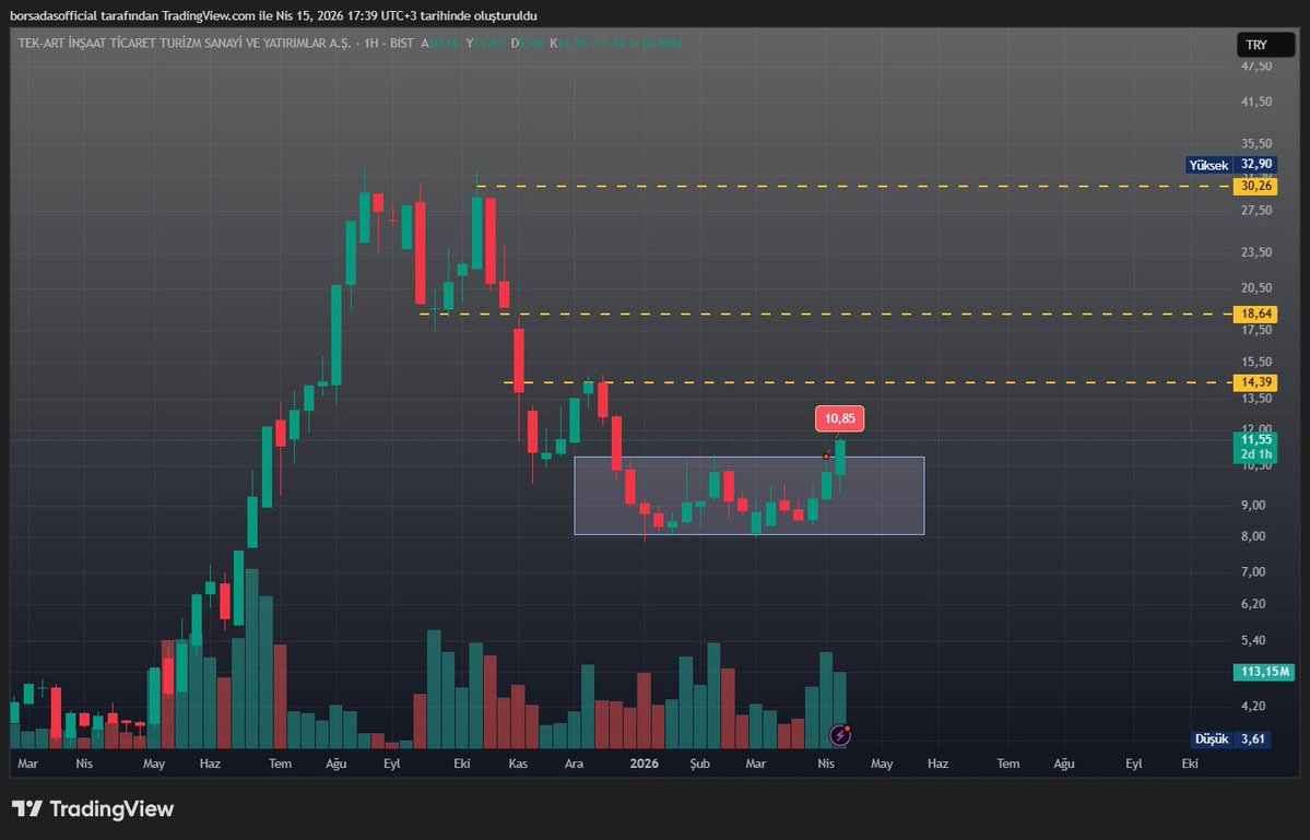 borsadas0's tweet image. #tektu tavan♥️
