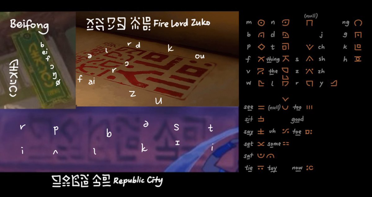 Saw stills floating around and apparently the ATLA movie switched from Chinese writing to a custom script which I realized was a lovely English phonetic alphabet