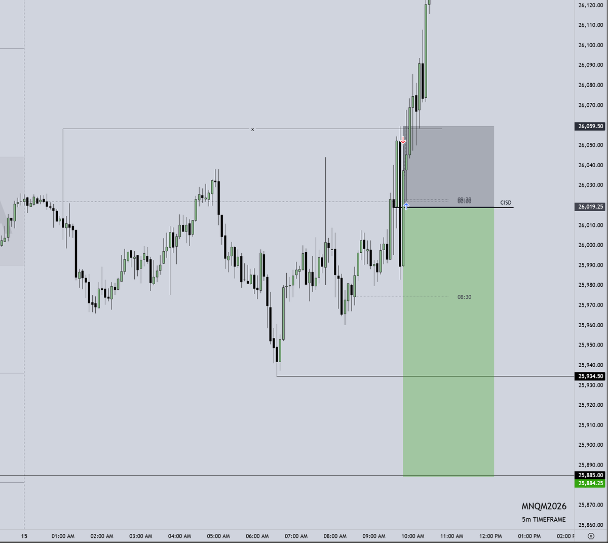 TylerTrades tweet media