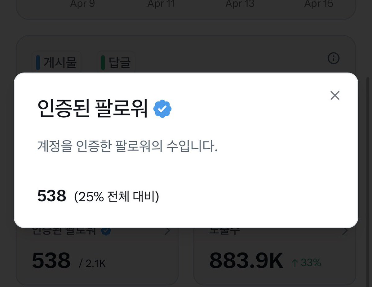 팔로워가 이만큼이 차이가 나는 건 제가 덕계로 굴리고 있고 최애의 사진과 영상을 수제로 올려서 팔로워가 조금씩 늘어요 

이중 블루레이디는 540여 명 정도 되어요 저는에널리틱스 수치들이 나쁘지는 않아요 아무래도 수제로 짤을 찌니까 몇 가지가 터지면 올라가요 이건 그냥 제가 무조건 열심히