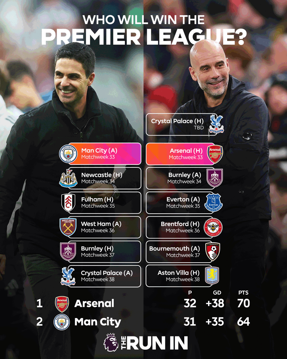 Premier League tweet media