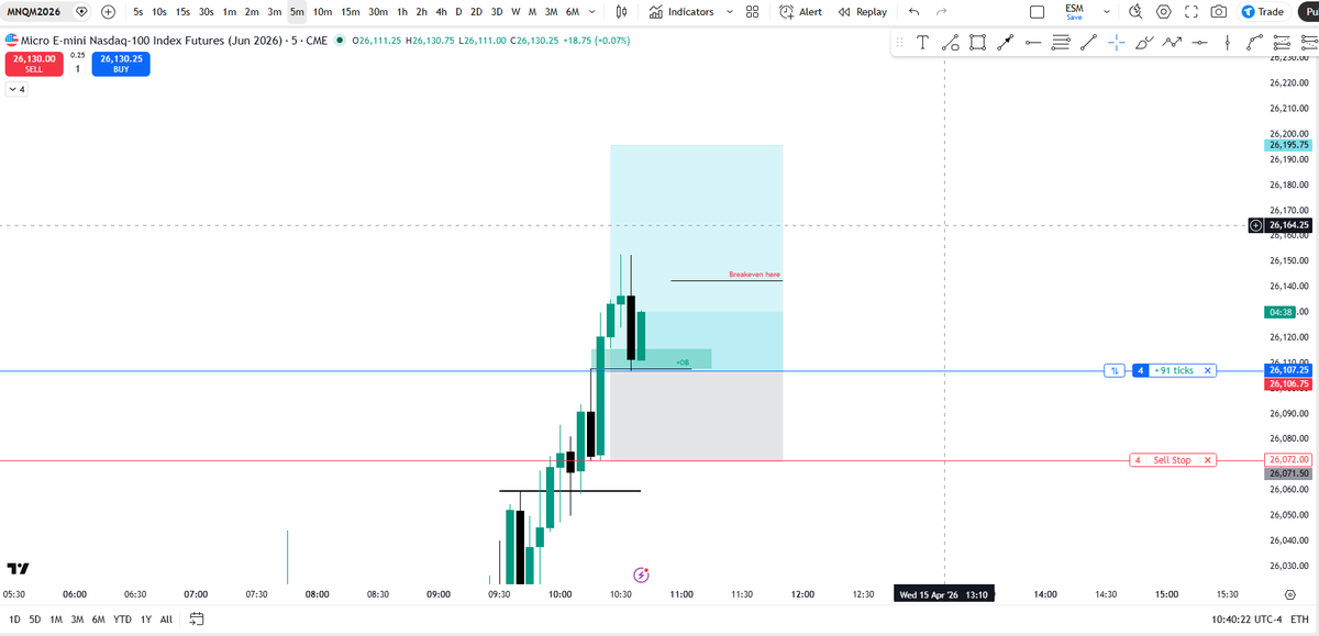 JericksonTri9's tweet photo. Bullish continuation entry. Entered at wick of the Propulsion + FVG.

Stoploss is just at the lower wick of propulsion block. https://t.co/xQiN1LARqt