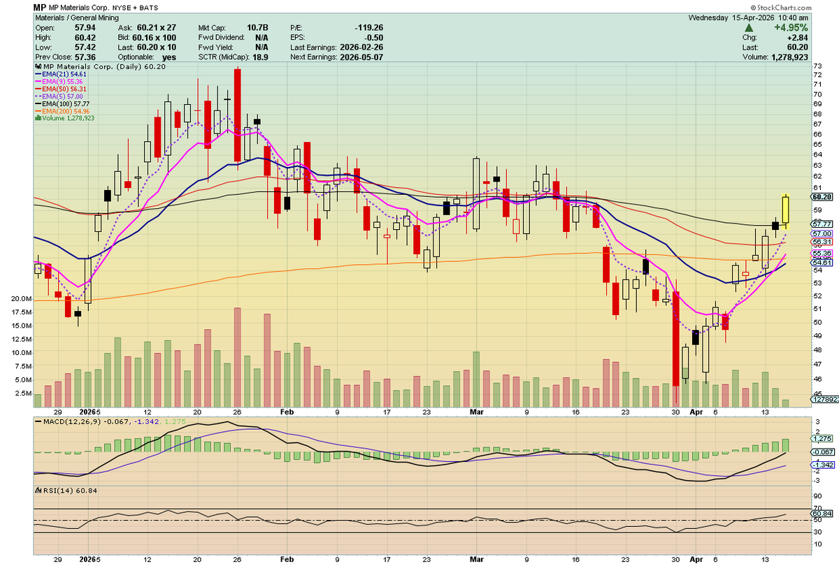 🦄 Fund.Drone.DefenseTech.Photonics $LPTH $UMAC 🐋 tweet media
