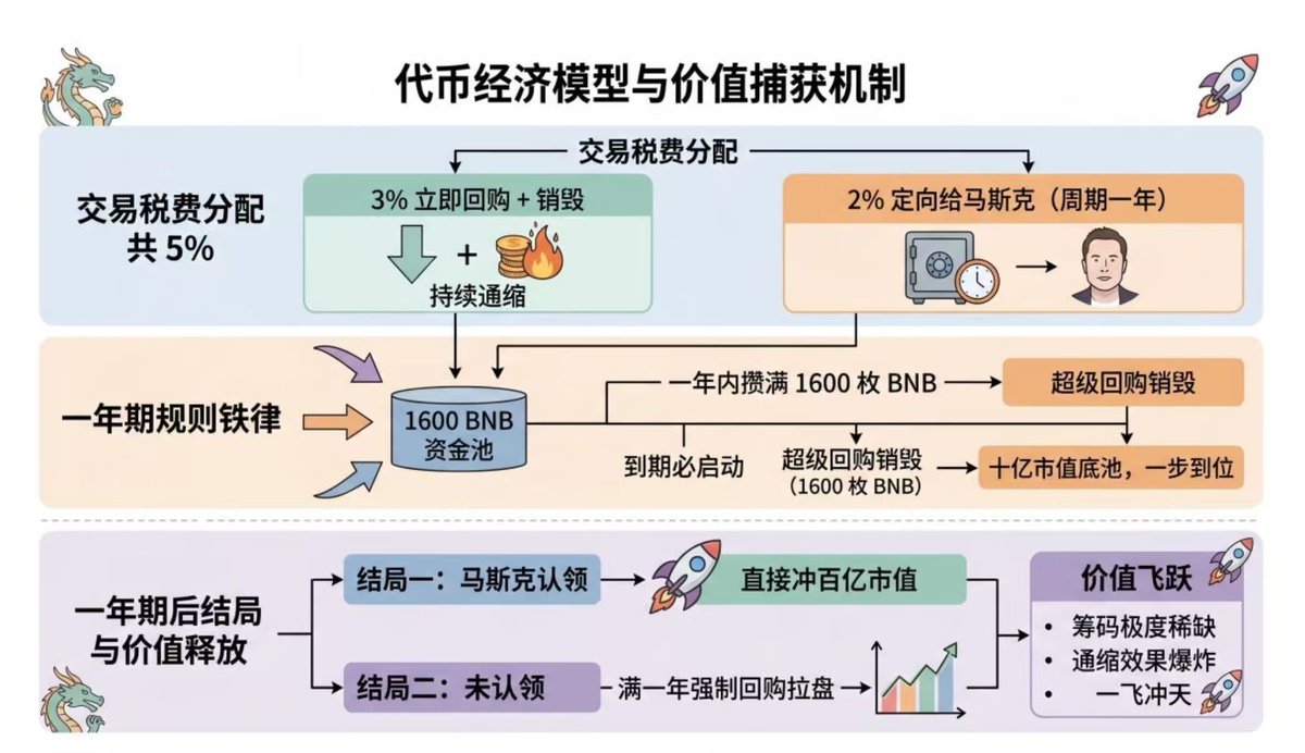 潜龙DEV tweet media