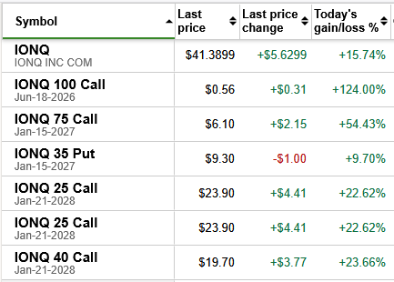 $IONQ after languishing for the longest time, it's so good to finally see green. And we are just getting started. Congrats to all shareholders especially <a href="/iewney/">Justin</a> 😎