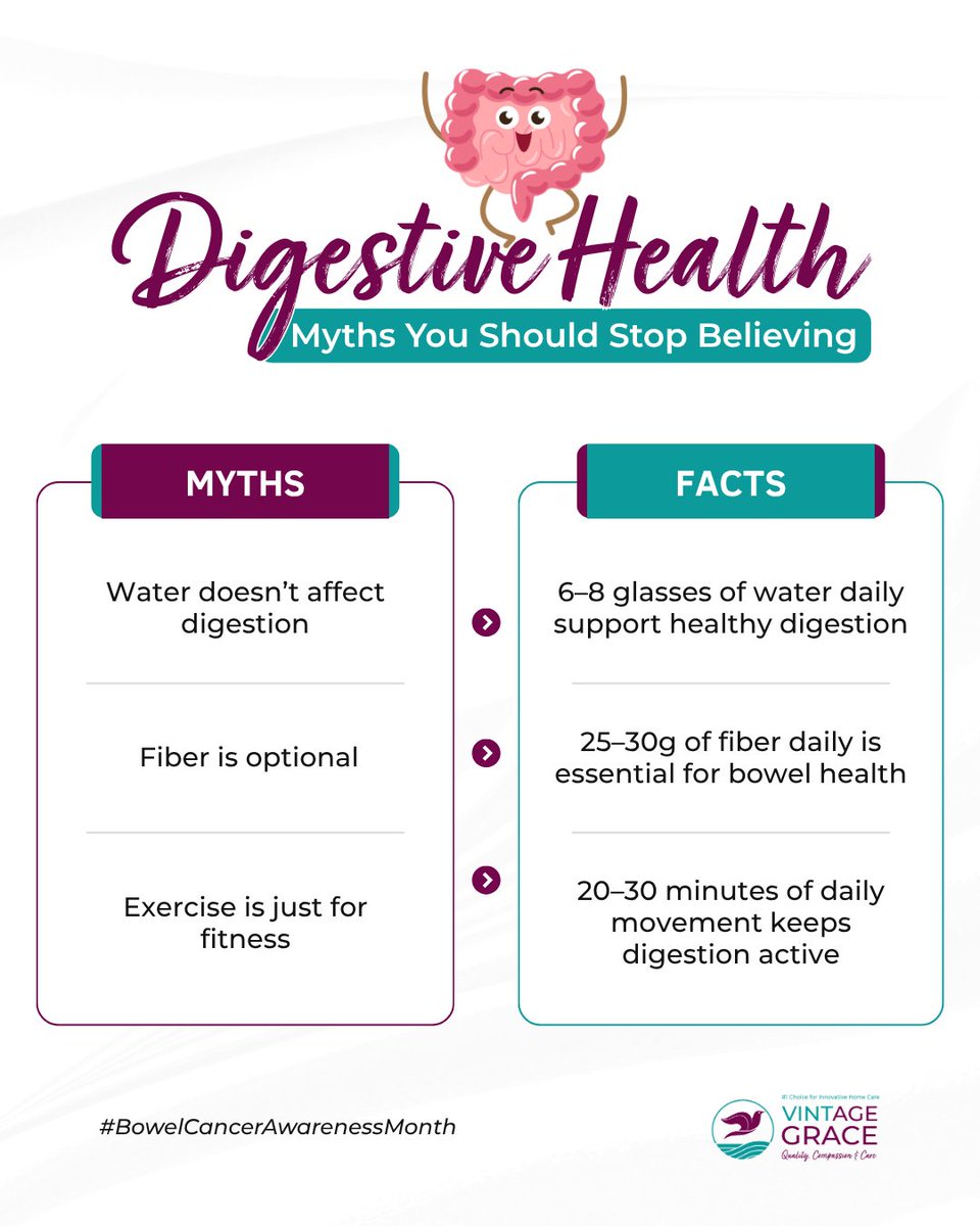 VGHomeCare's tweet photo. Many beliefs about digestion are not completely #accurate. Water supports #digestion, #fiber is essential for gut health, and movement helps keep the #digestion active. 
#Stress and lifestyle also play an important role!
#digestivehealth #guthealth #healthawarenesss #bowelhealth https://t.co/7MiN0K1lIx