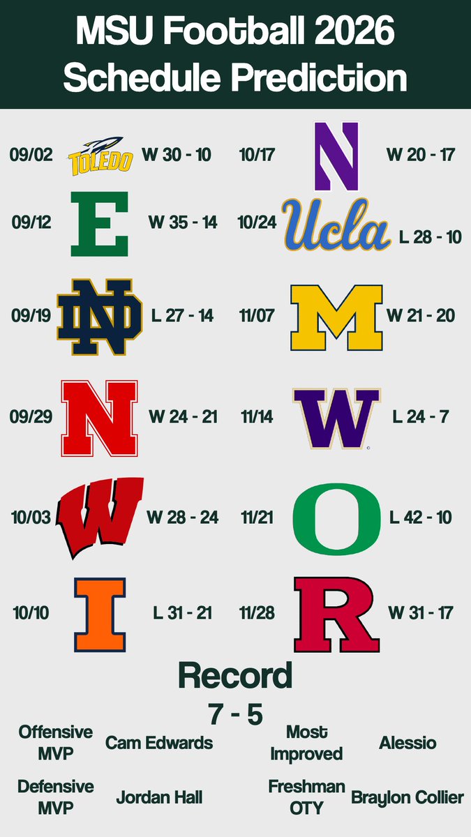 Connor Cook tweet media