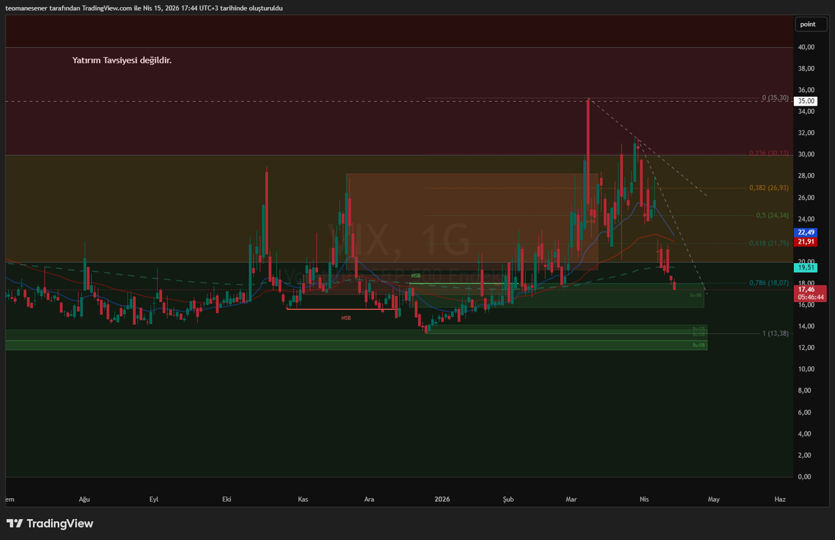 Global Trader Strategy tweet media