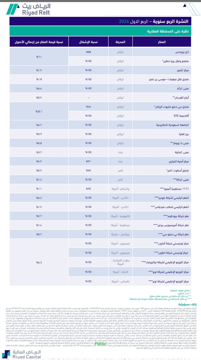 صناديق الريت و أرامكو tweet media