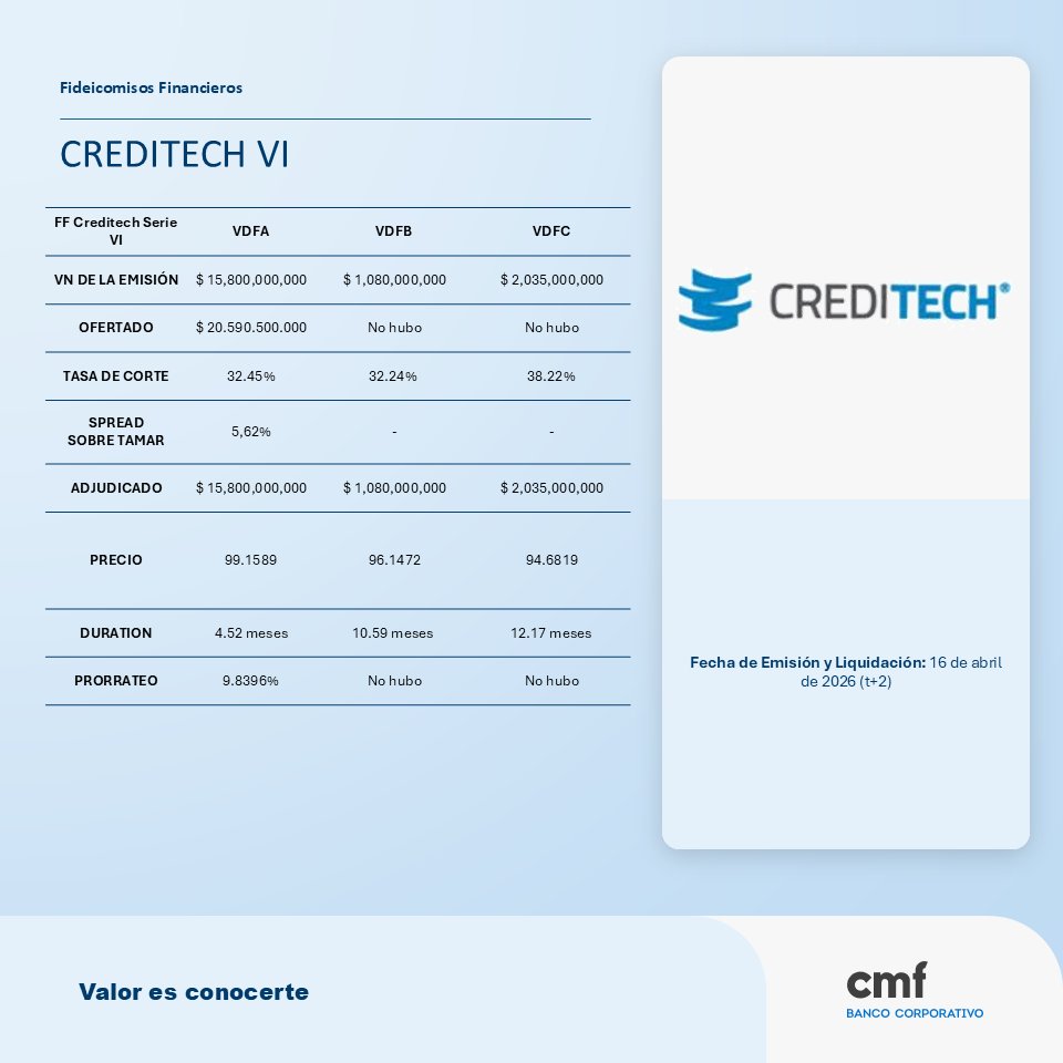Banco CMF tweet media