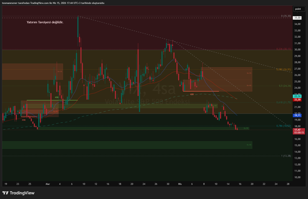 Global Trader Strategy tweet media