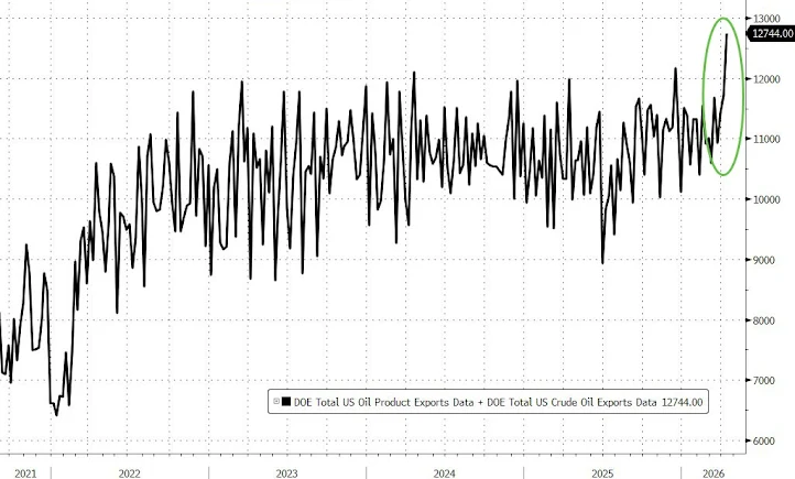 zerohedge tweet media