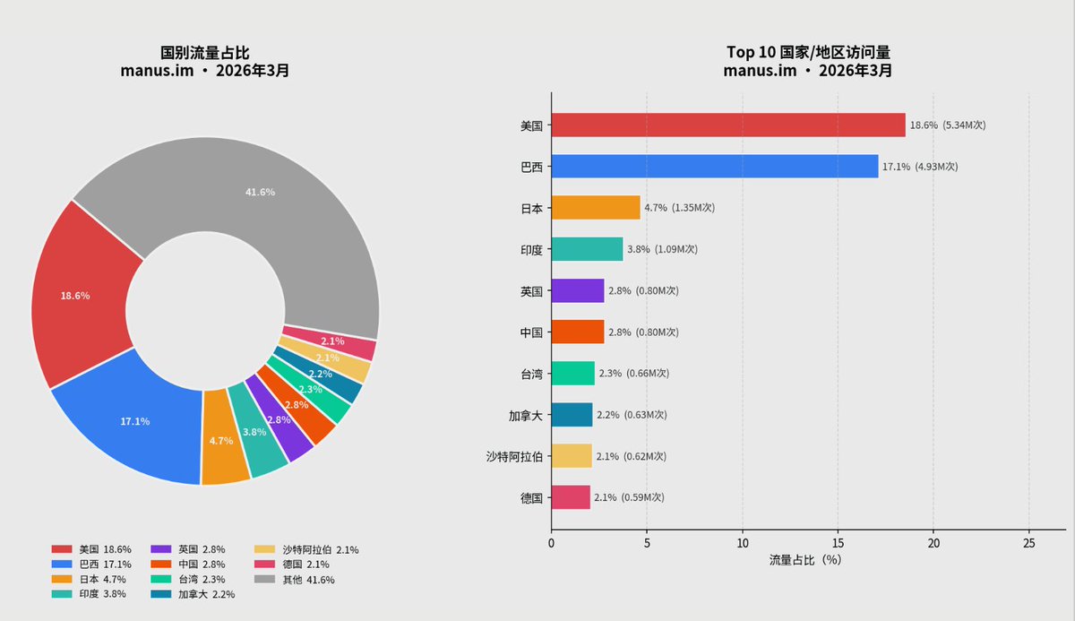 李不凯正在研究 tweet media