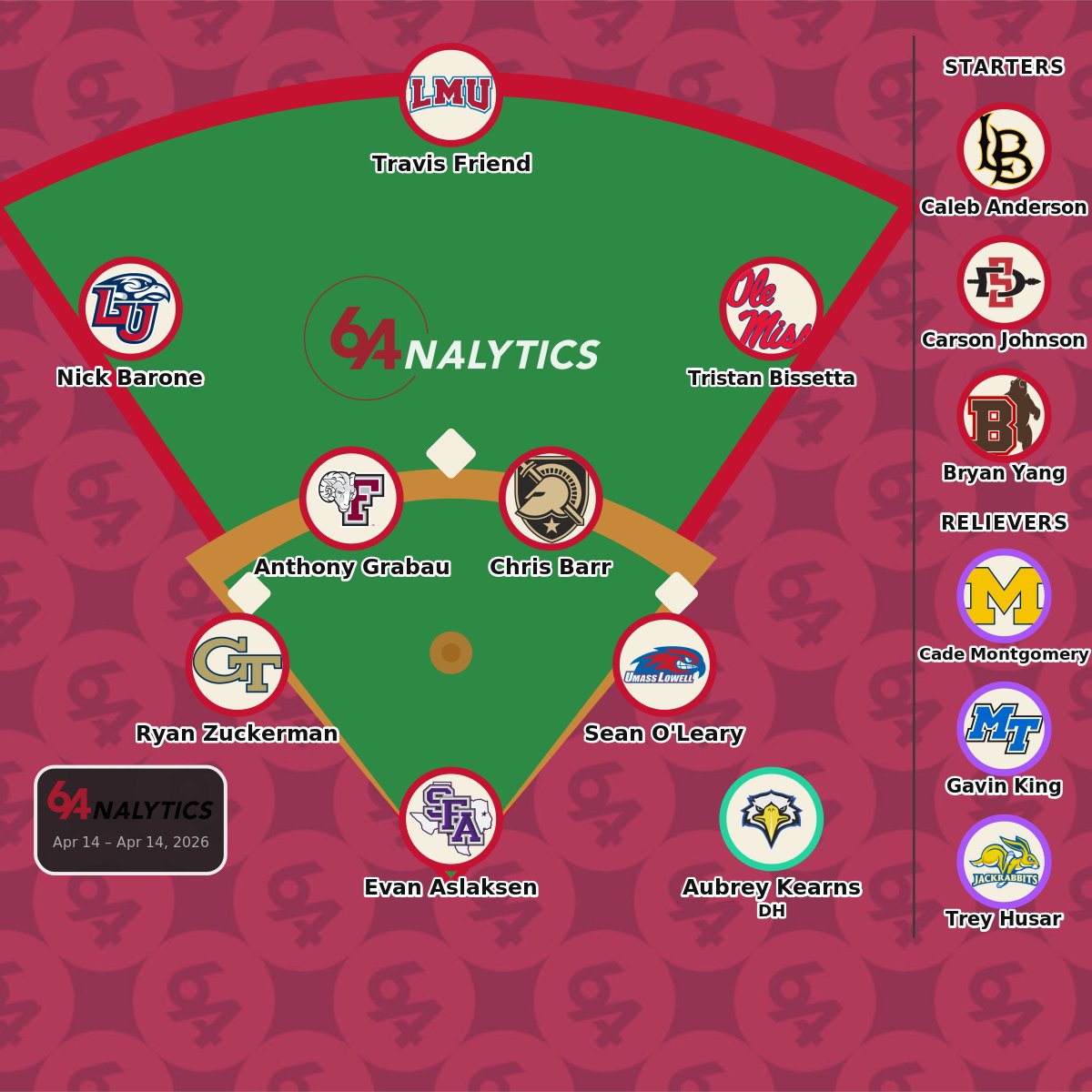 64Analytics tweet media