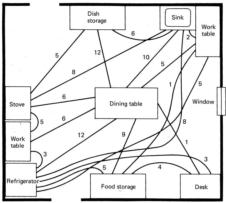 round's tweet image. kitchen link chart of average travel frequencies per meal