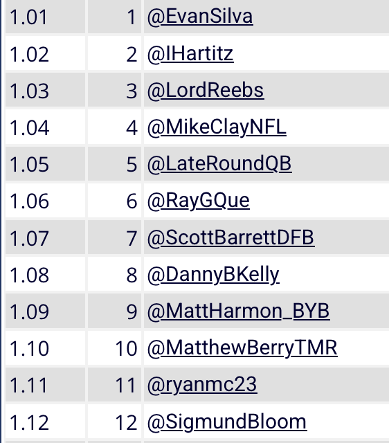 RyanMc23's tweet photo. Put together a solid group as I'm hosting a dynasty superflex rookie mock draft for @DLFootball. Results coming soon! https://t.co/0wxCakdkAY