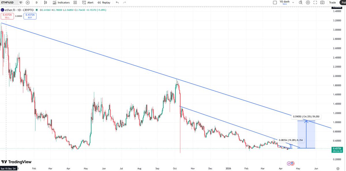 jazgrok's tweet image. #Ethfi $Ethfi