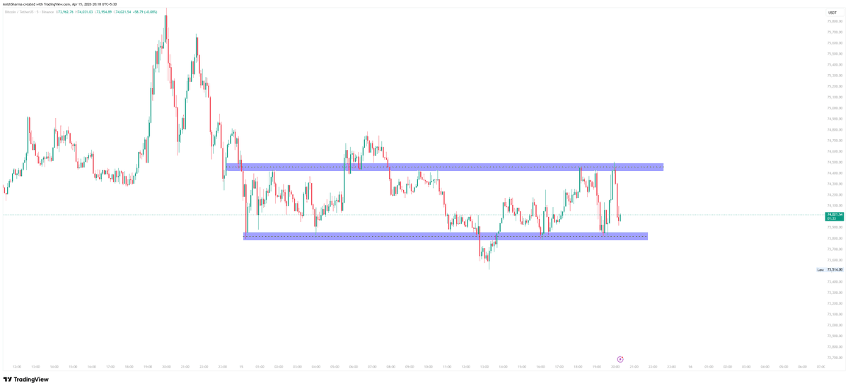 Anish Sharma tweet media