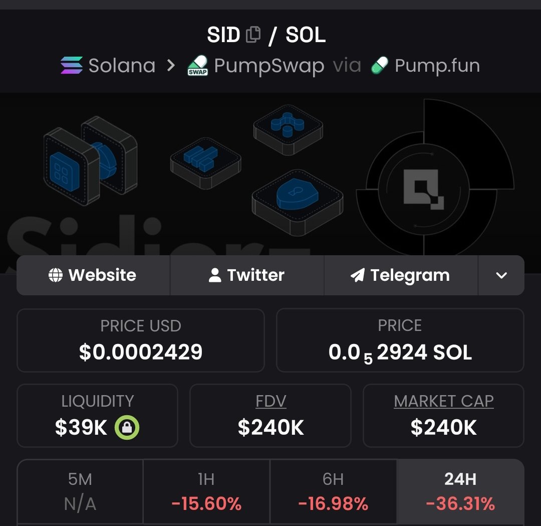 Crypto Gem💎 Signals tweet media