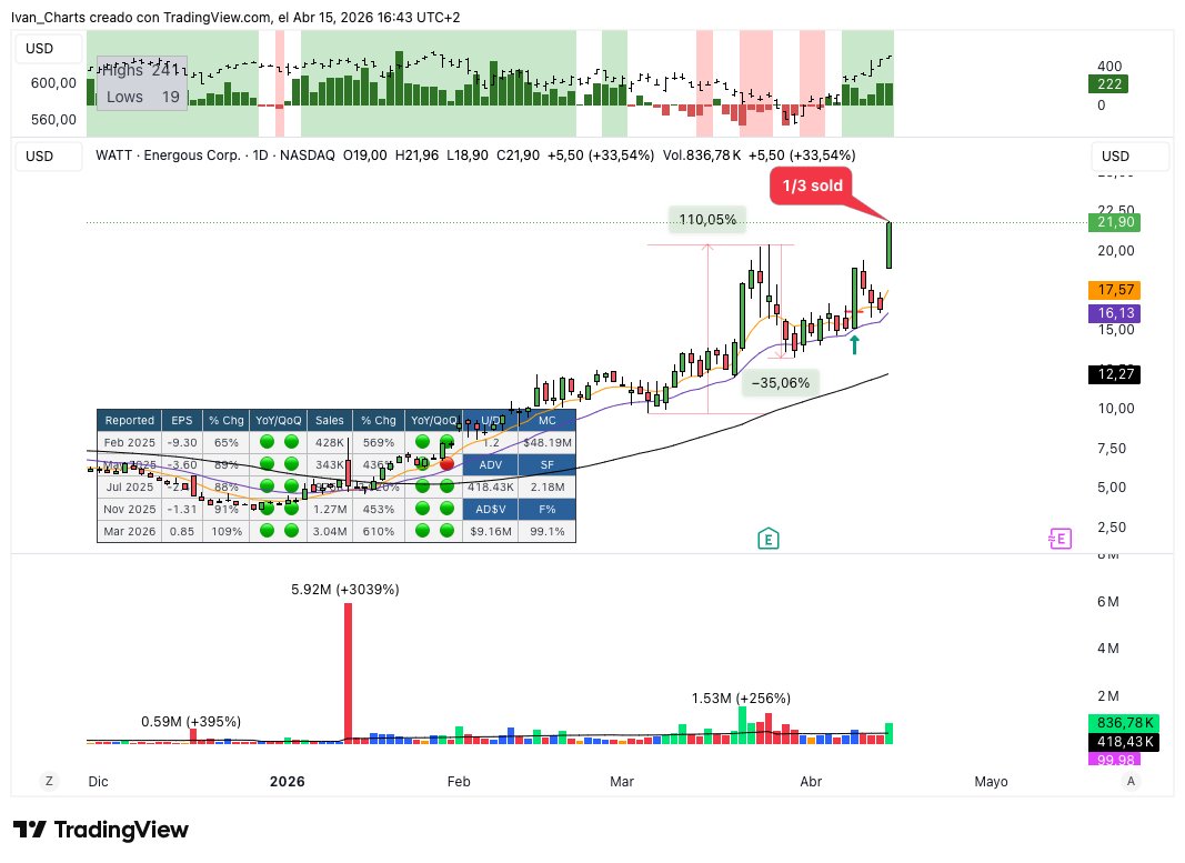 Ivan Charts tweet media
