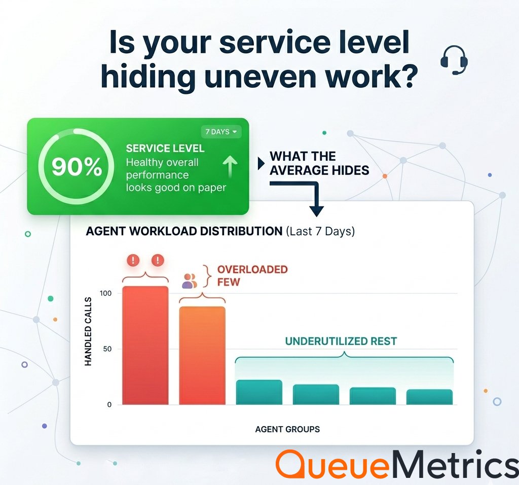 QueueMetrics tweet media