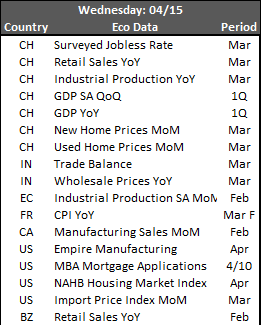 brazen_capital's tweet photo. Market Pulse AM | 20260415_TD071
GEM Calendar
#GEM #GlobalBeta #MacroGrind #PrudentInvestor https://t.co/lHOm2F69dC