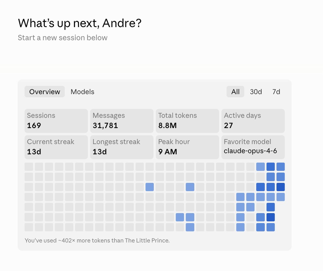 andre.btc tweet media