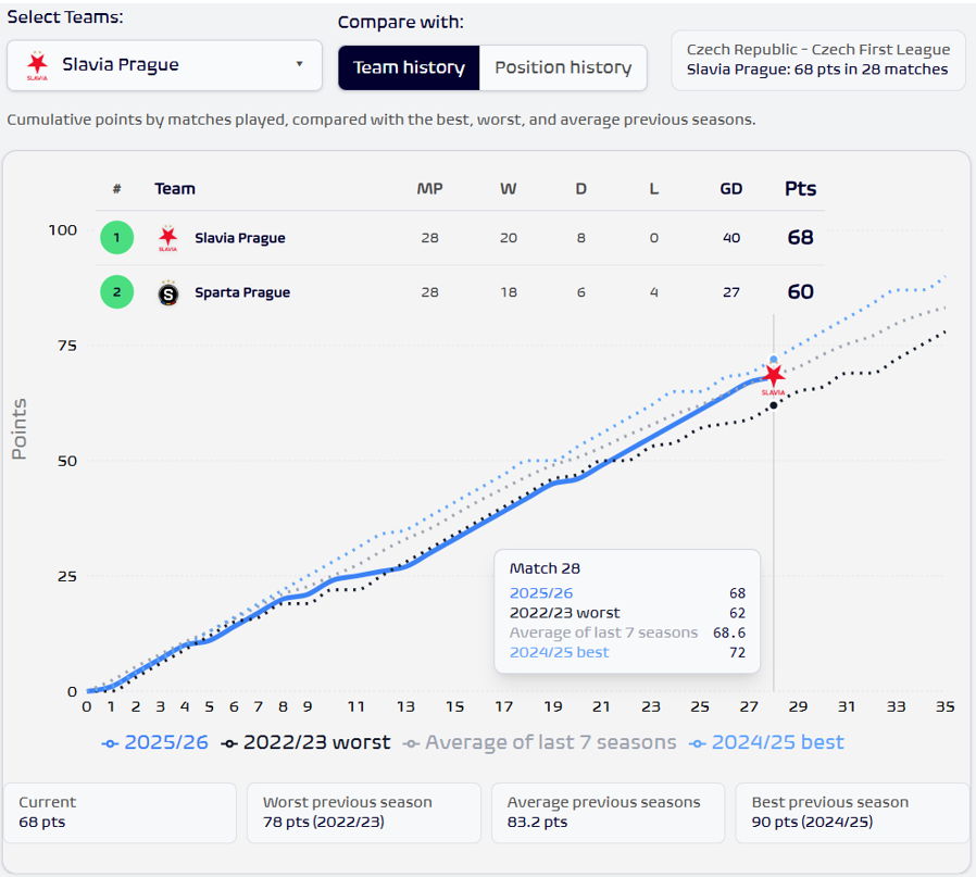 Football Meets Data tweet media