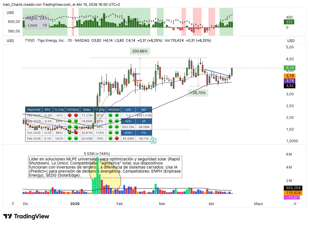 Ivan Charts tweet media