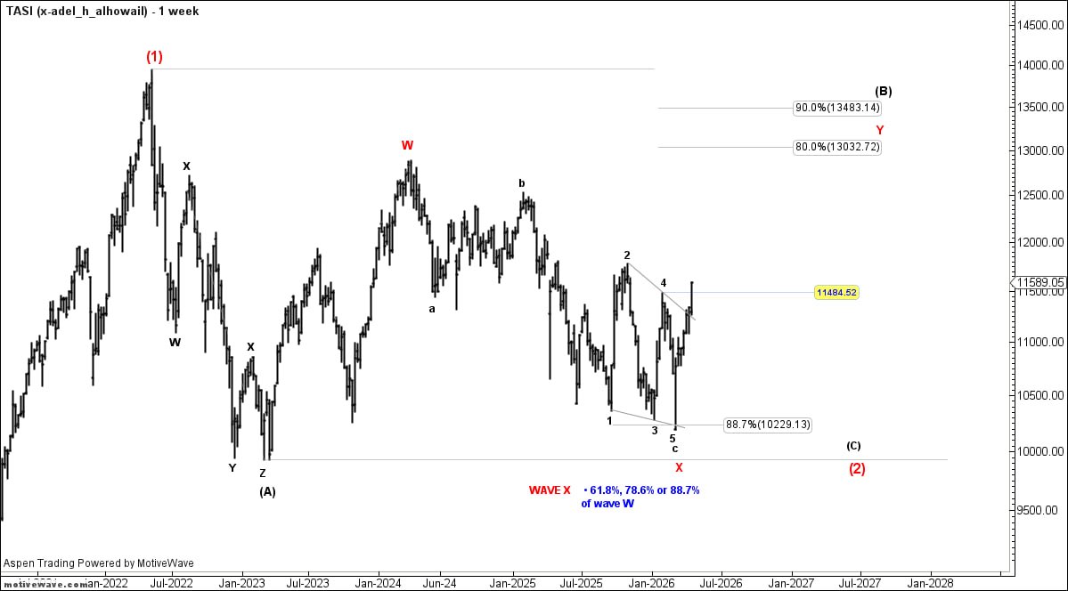 أ/ عادل الحويل tweet media