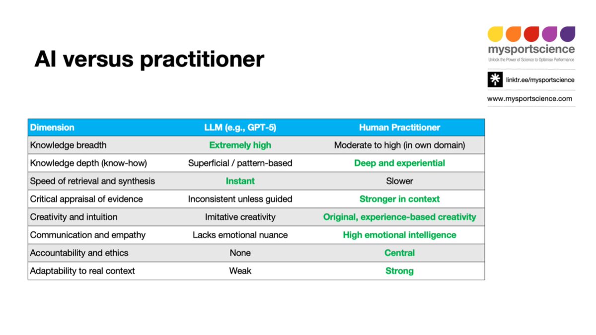 Asker Jeukendrup tweet media