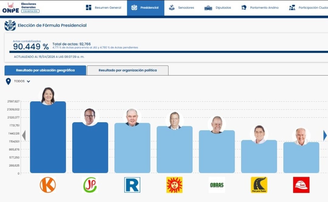 RosarioBenavidesAB 🇵🇪 tweet media