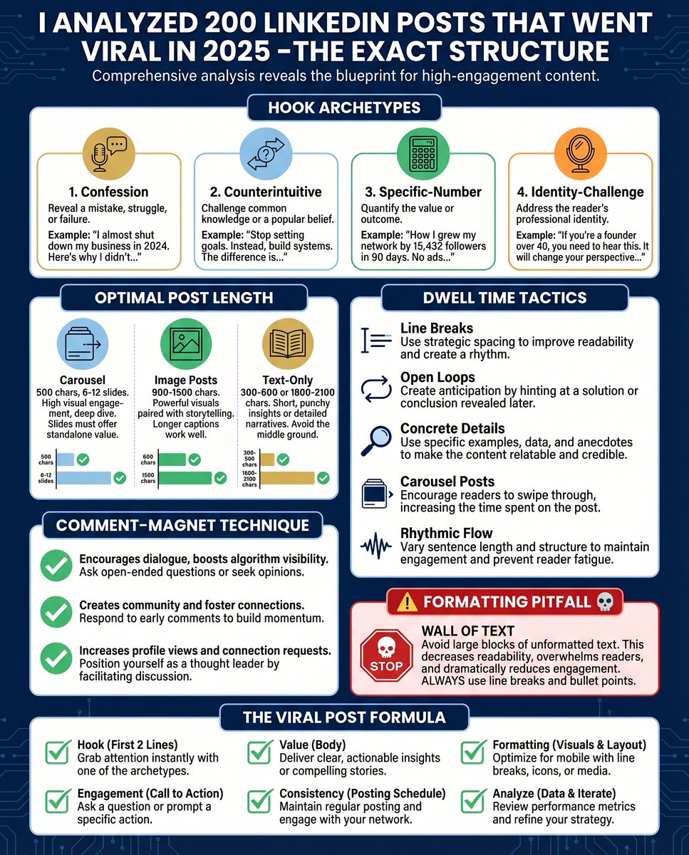 Beginnersblog tweet media