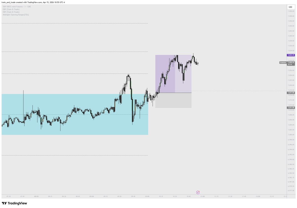 OmarAgag6's tweet photo. $ES longs for the day!

Two accounts ready for payouts this week.

Beyond blessed to have this skill for life. https://t.co/6j7De7nzwU