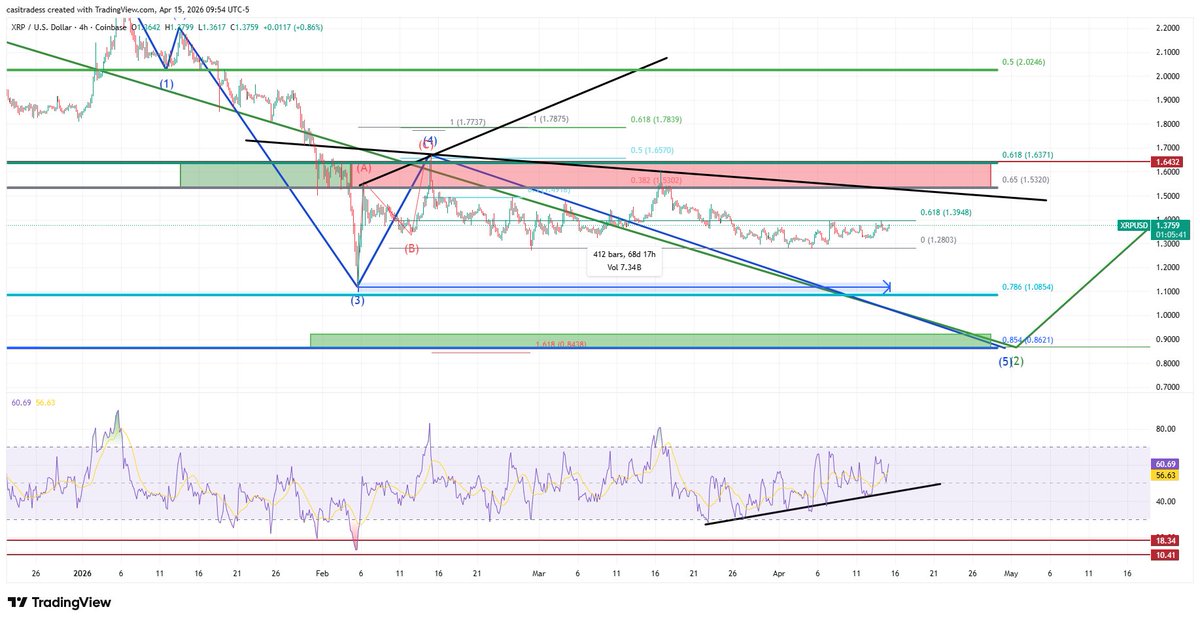 CasiTrades 🔥 tweet media