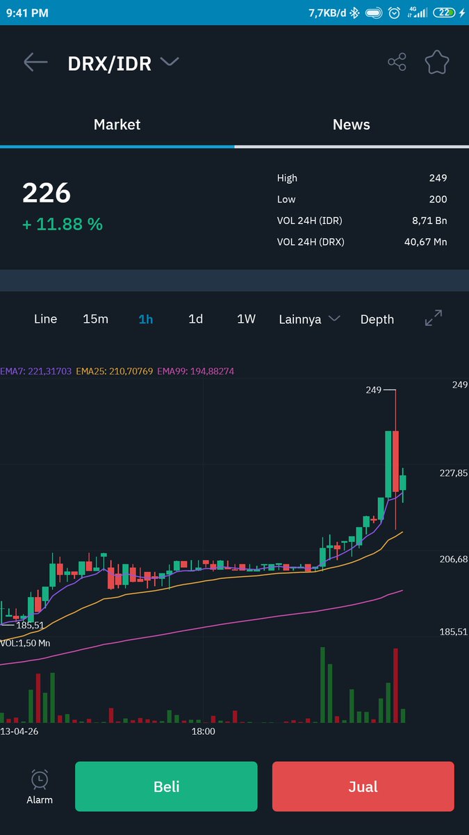 20Matcha's tweet photo. H-3 Clash of Legends
$DRX semakin menunjukkan kekuatannya dengan pump yang terus melesat πππ₯
#ClashOfLegends #DRXToken
@DrxToken https://t.co/InEwr8Bsmd
