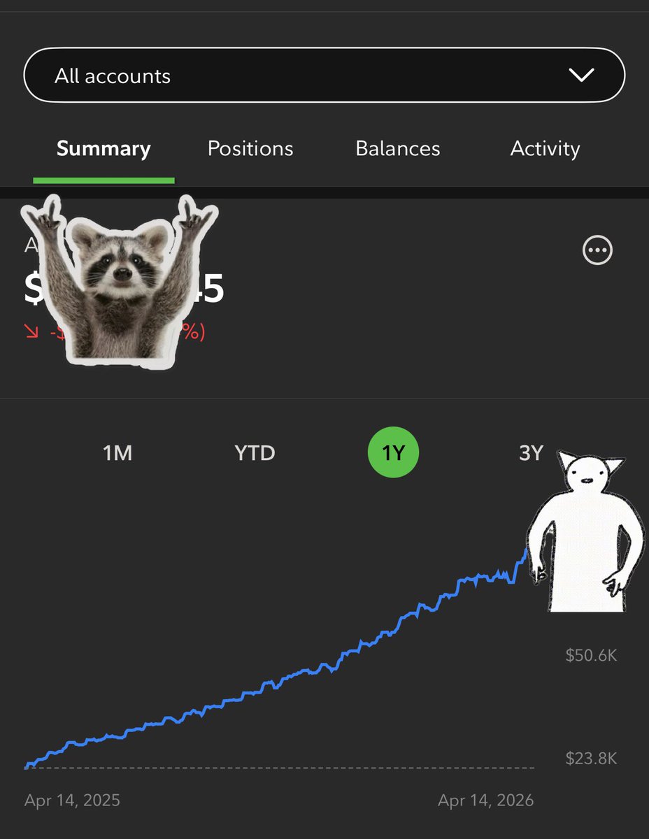 husful's tweet image. When your retirement and long term investments are doing better than $SPY you know you got your sector buys DOWN.

#dca &amp;amp; #diversify