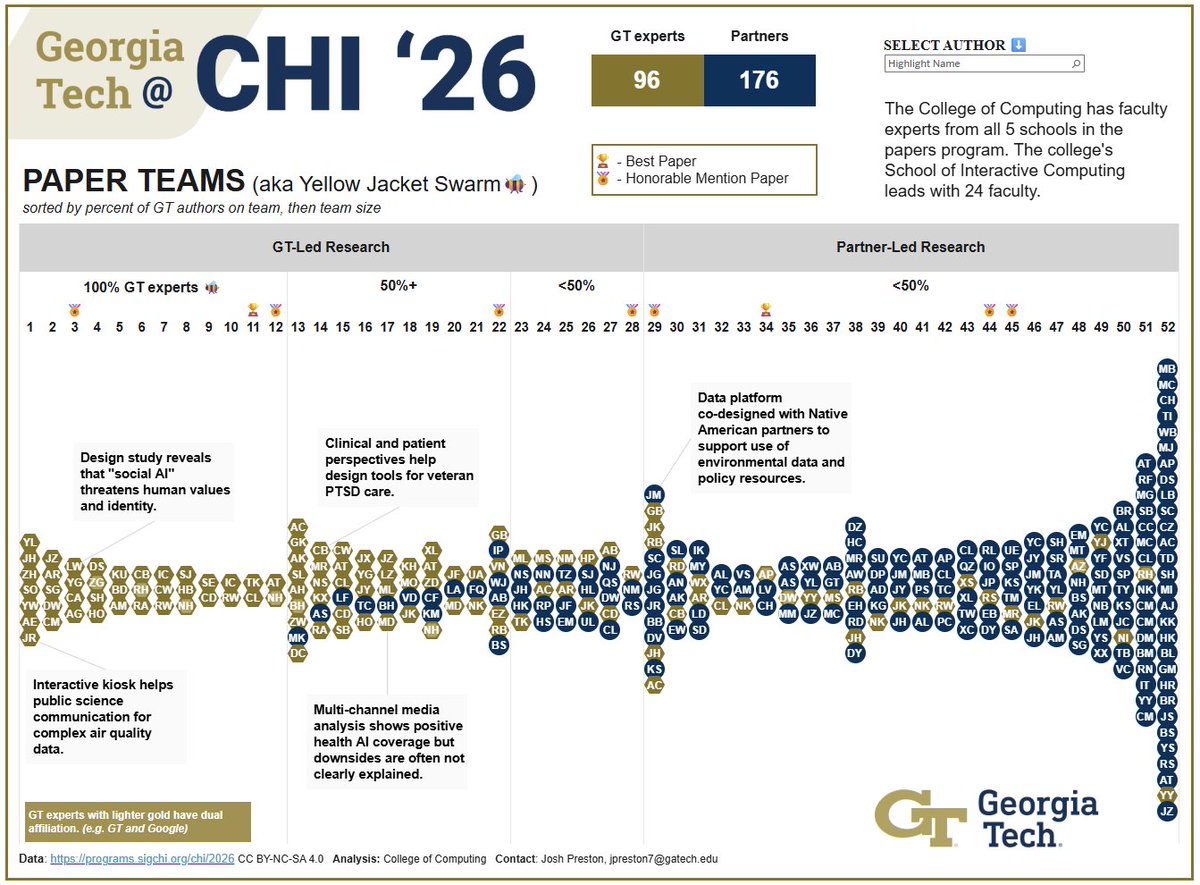 Georgia Tech Computing tweet media